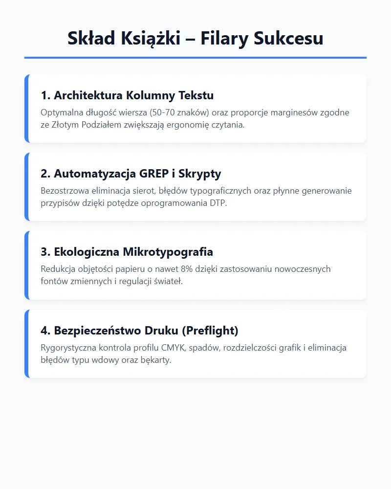 Skład książki - kluczowe filary profesjonalnego druku i DTP