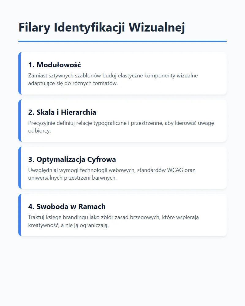 Infografika przedstawiająca filary nowoczesnych systemów identyfikacji wizualnej